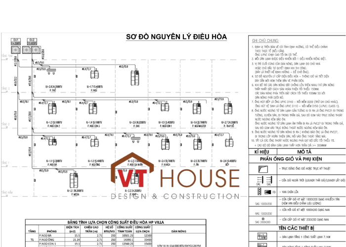HP Villa: Nâng tầm cuộc sống với hệ thống Điều hòa thông gió hiện đại