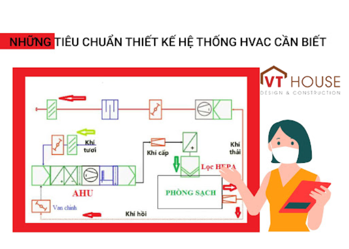 Những Tiêu Chuẩn Trong Thiết Kế Hệ Thống HVAC Mà Bạn Cần Biết 