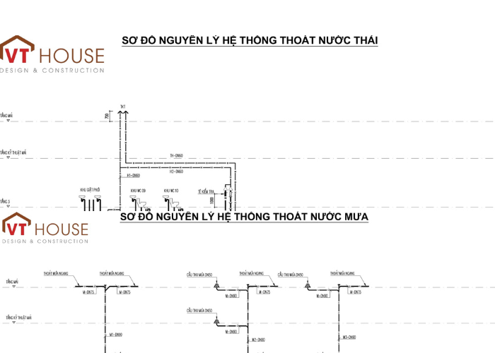 Hai hệ thống – Một nguyên tắc: Tách biệt để hiệu quả lâu dài