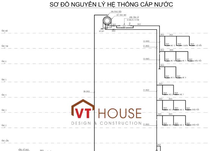 Thiết Kế Cấp Thoát Nước Chuẩn: Sơ Đồ & Mặt Bằng