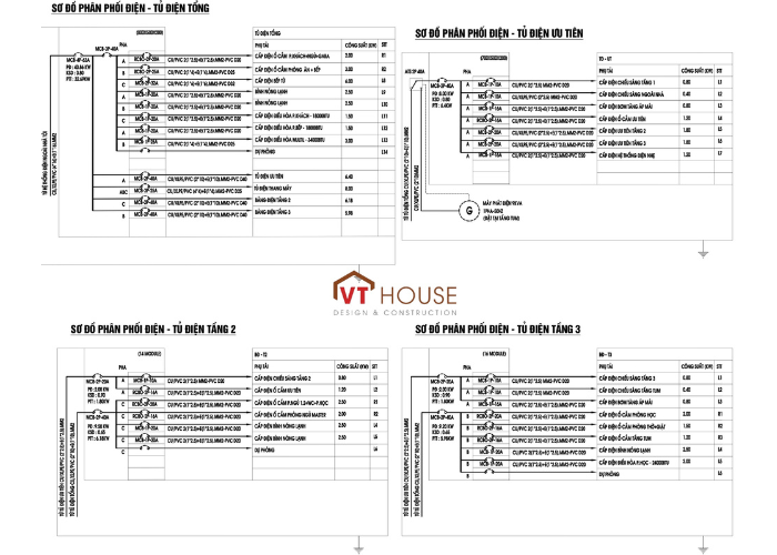 Tối Ưu Hệ Thống Điện MEPF Cho Biệt Thự Hiện Đại Tại TP. Vinh, Nghệ An