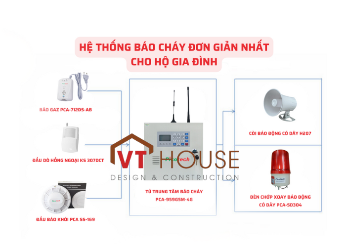 HP Villa: An toàn là yếu tố cốt lõi với hệ thống Báo cháy tự động