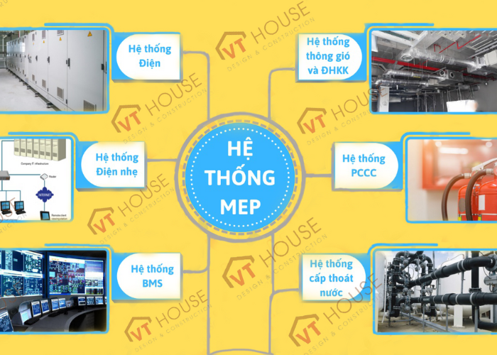 MEP Là Gì? Tại Sao Luôn Phải Chú Trọng Đến MEP Trong Xây Dựng? 