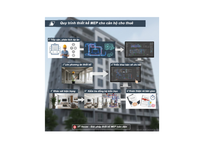 Quy Trình Thiết Kế MEP Cho Mô Hình Căn Hộ Cho Thuê – Tiêu Chuẩn Chuyên Nghiệp