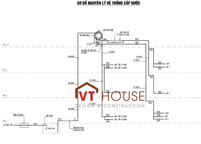 Giải Pháp Thiết Kế Cấp Thoát Nước Thông Minh Cho Biệt Thự Cao Cấp Tại TP. Vinh